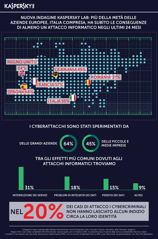3a. Infografica Kaspersky Lab - Cyberattacchi e impatto sulle aziende
